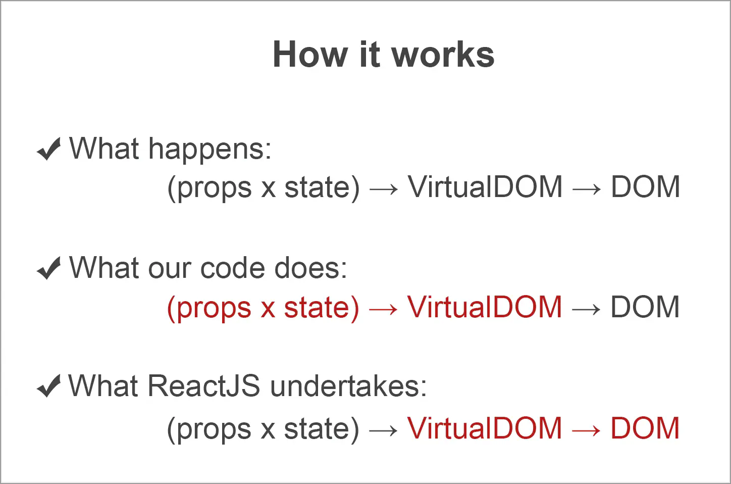 How it works