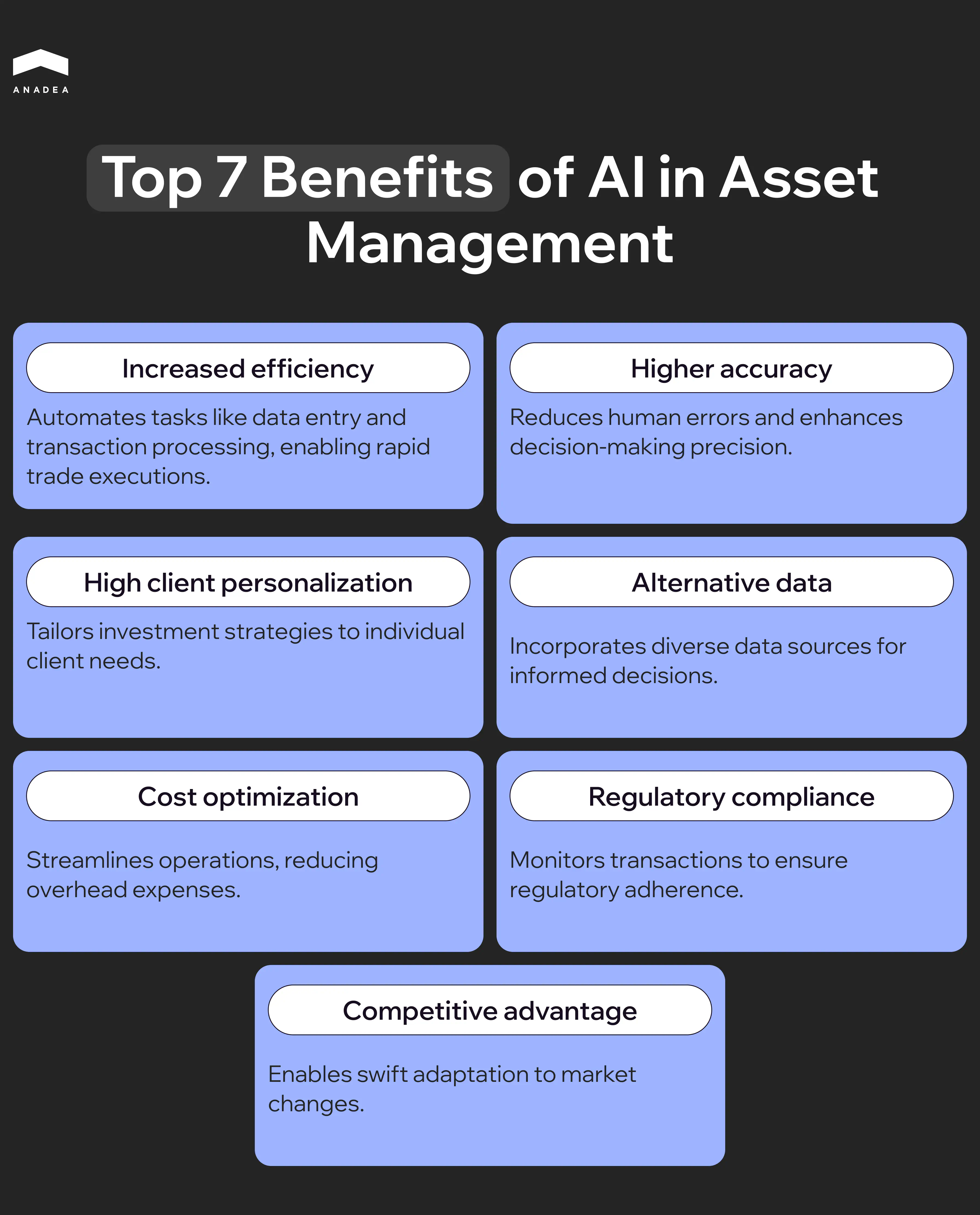 Top 7 benefits of AI in asset management