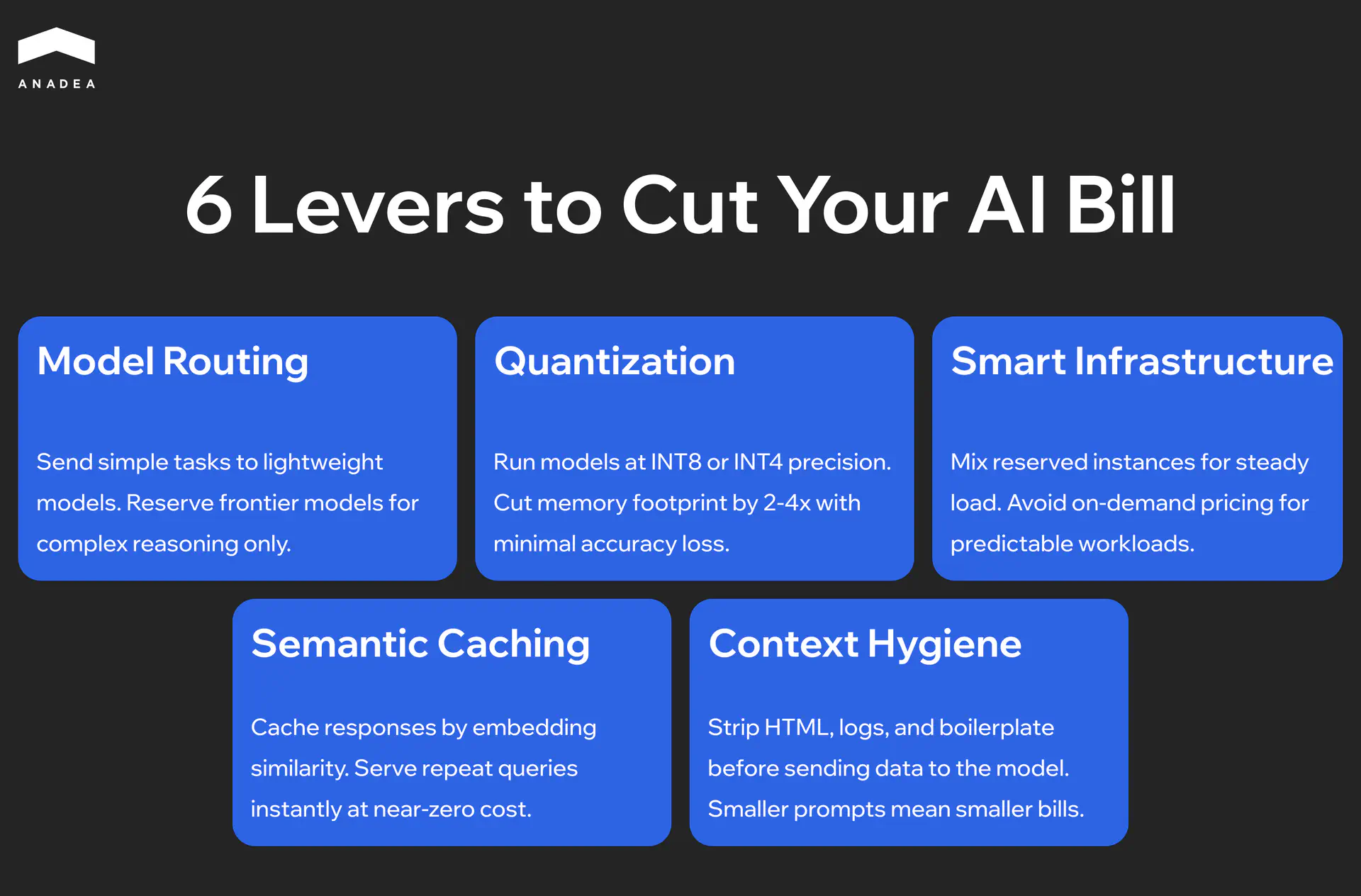 6 Levers to Cut Your AI Bill