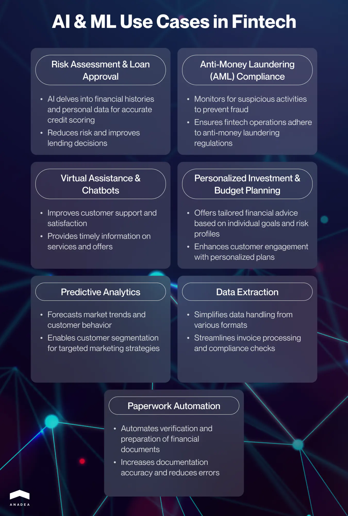 AI and ML use cases in fintech