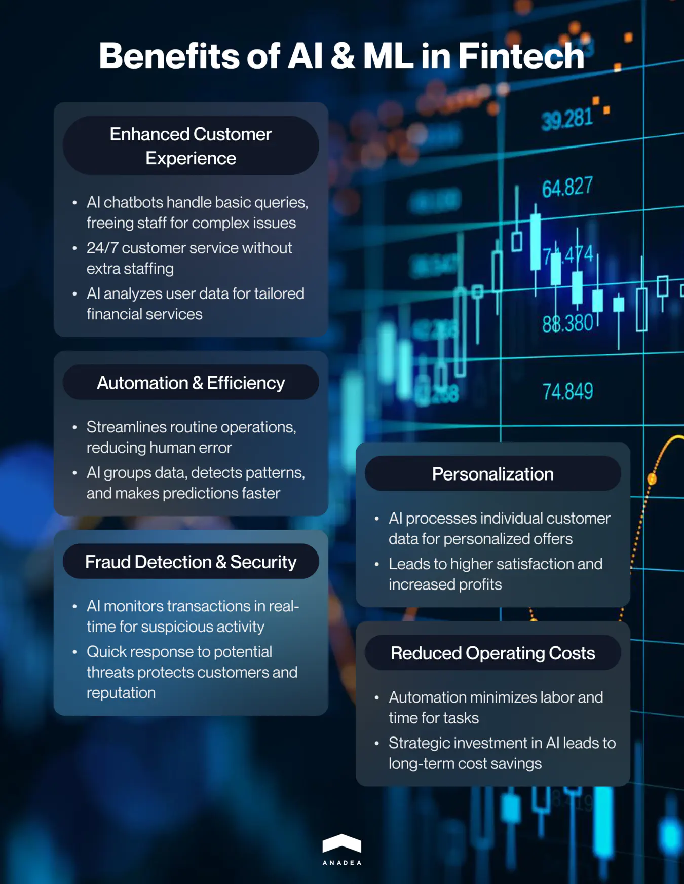 Benefits of using AI and ML in fintech