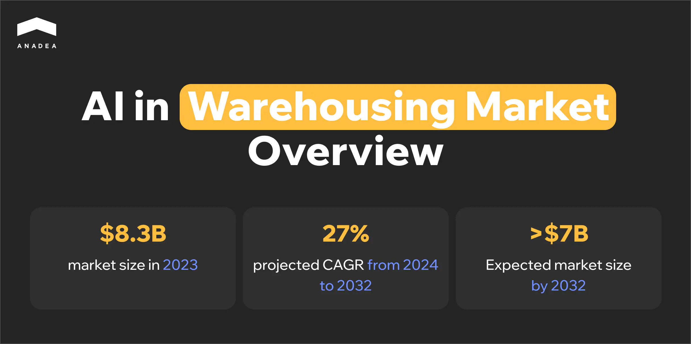 AI in warehouse management market overview