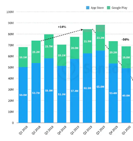 travel app downloads