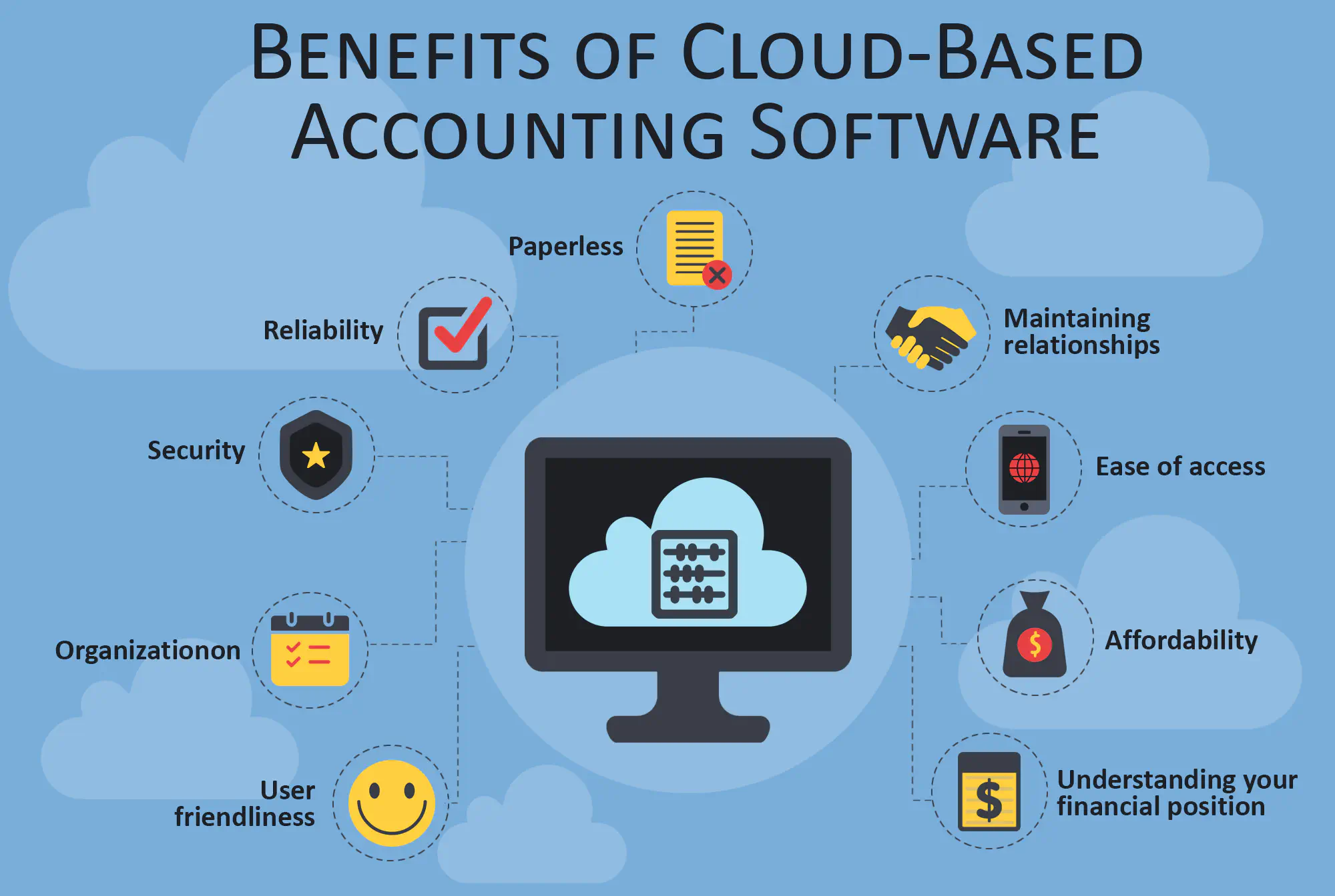 Benefits of cloud-based accounting software