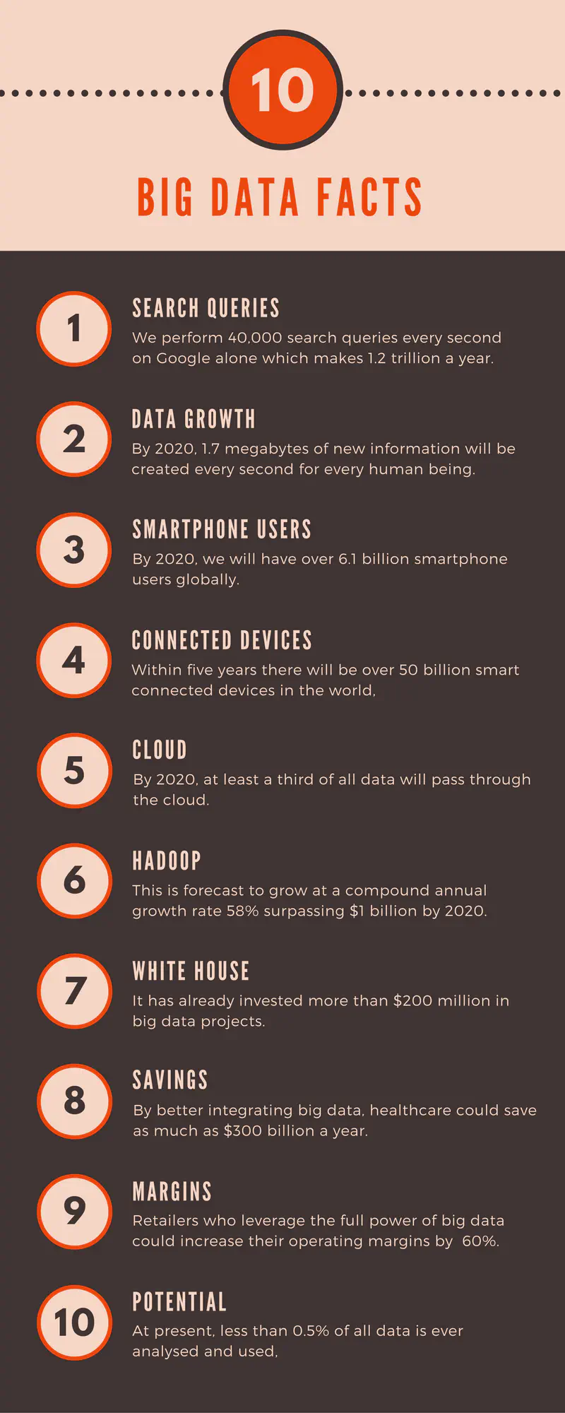 Big Data facts