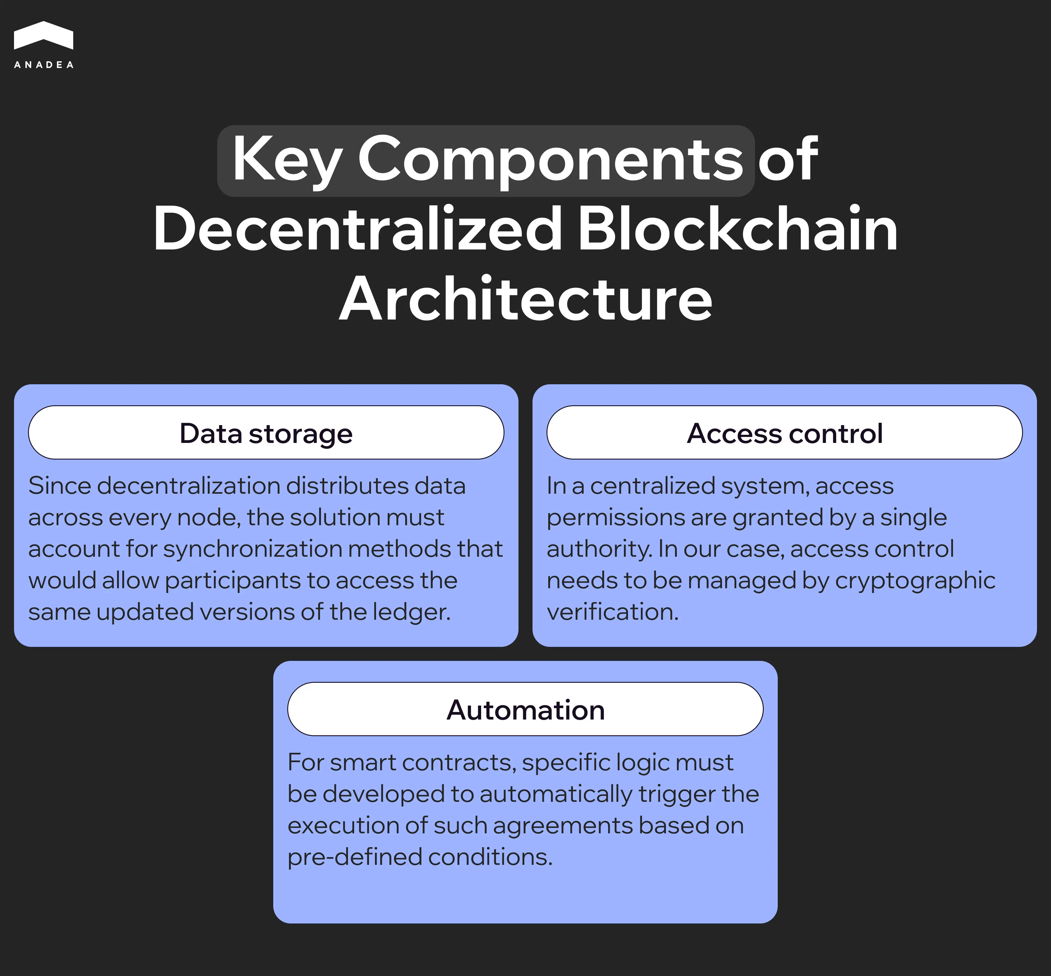 Key Components of Decentralized Blockchain Architecture