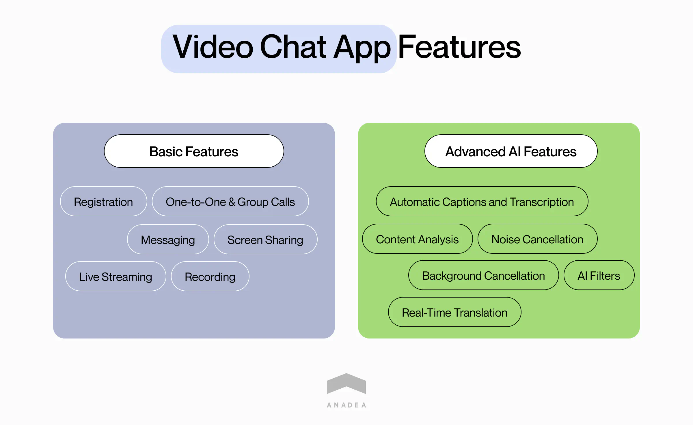 Basic and AI video chat app features