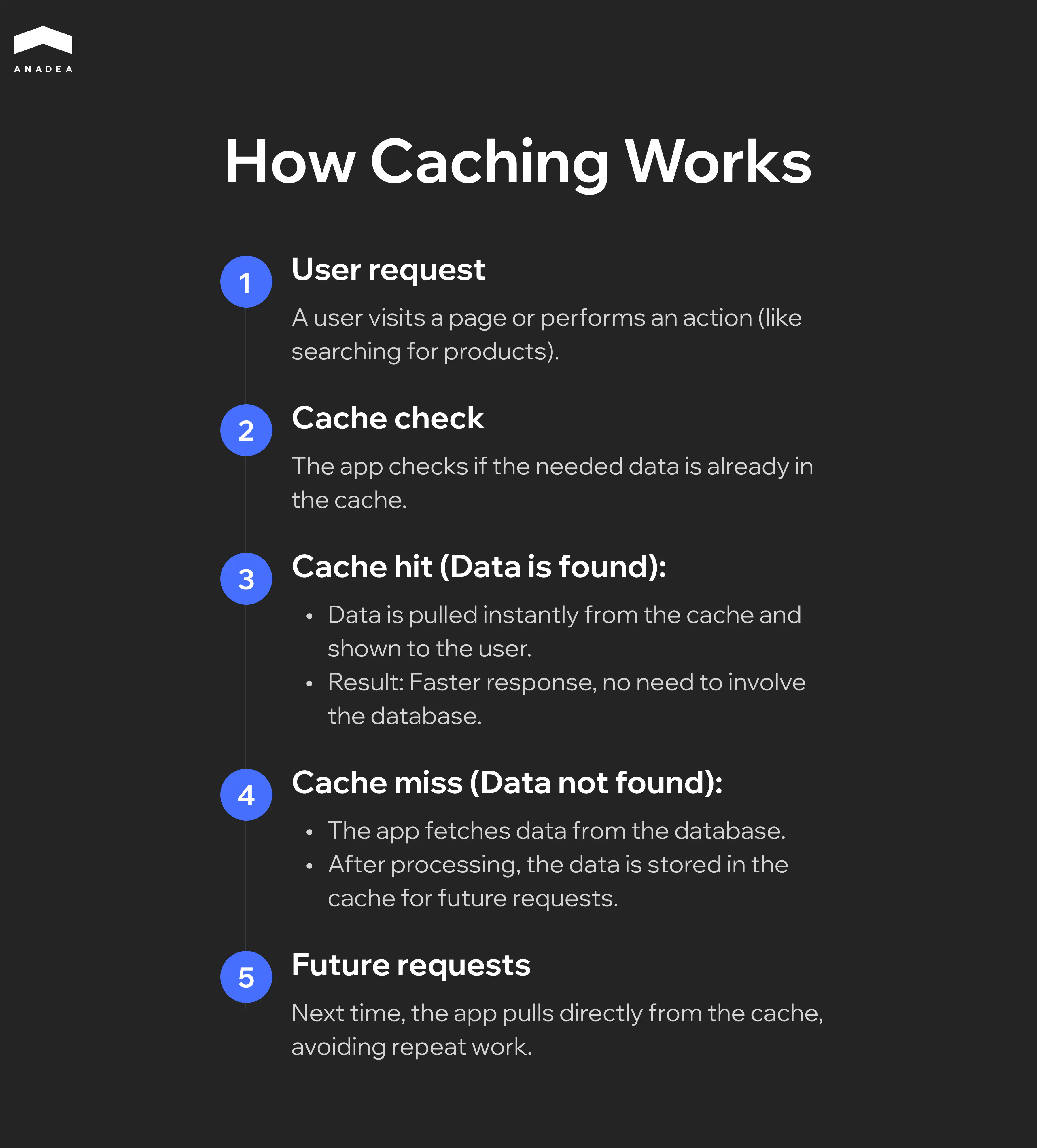 How Caching Works