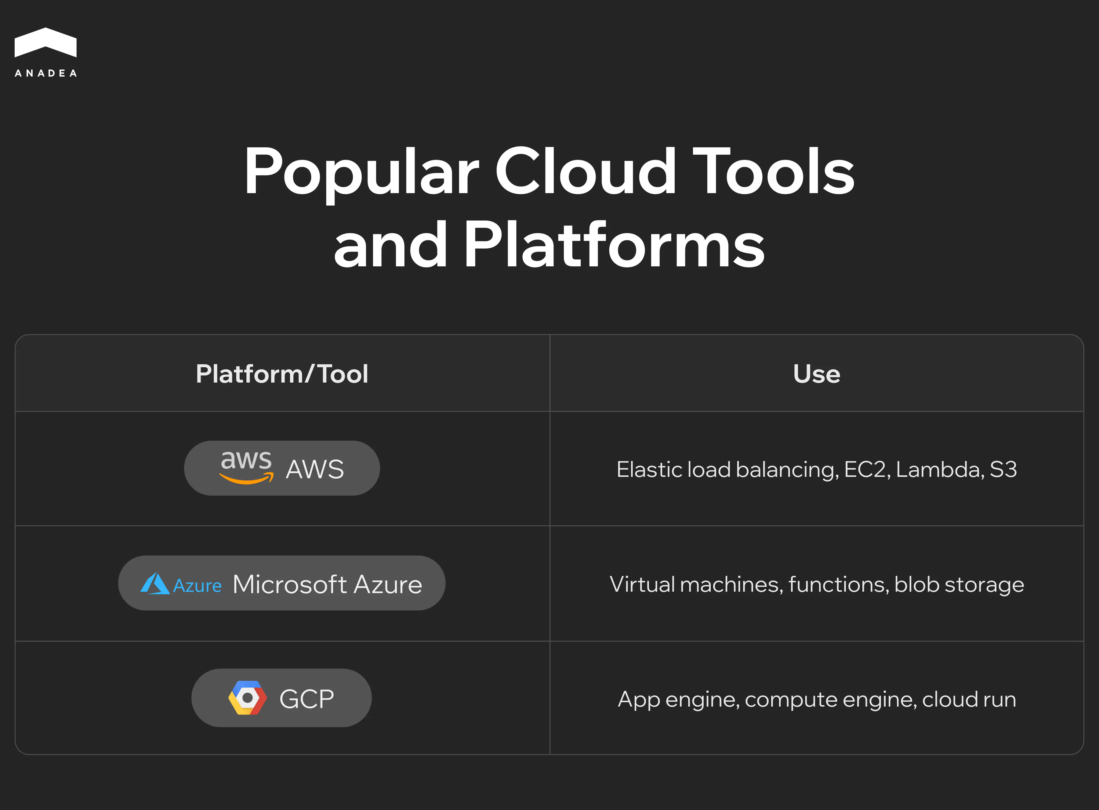 Popular Cloud Tools and Platforms