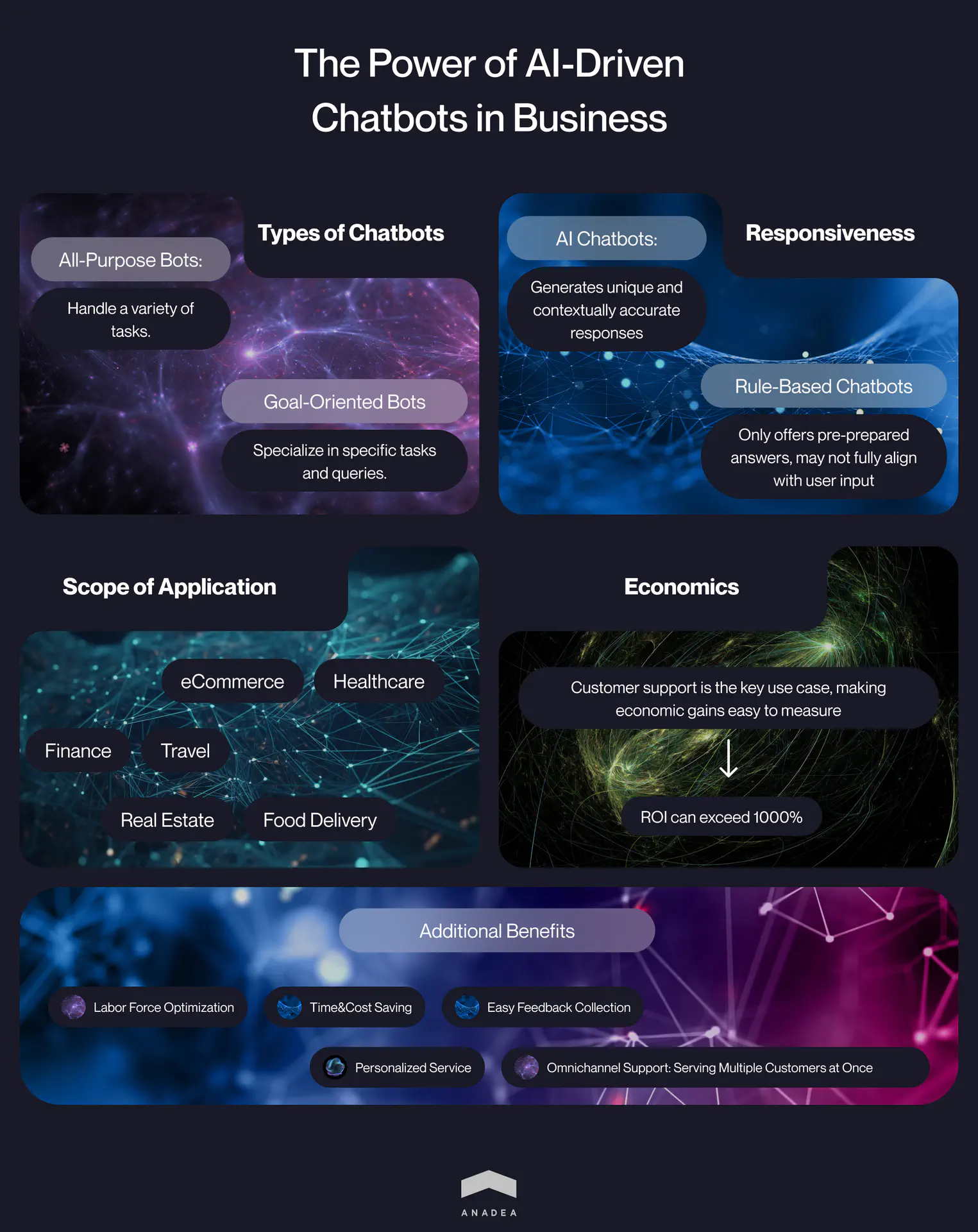 Comprehensive overview of AI chatbots for business