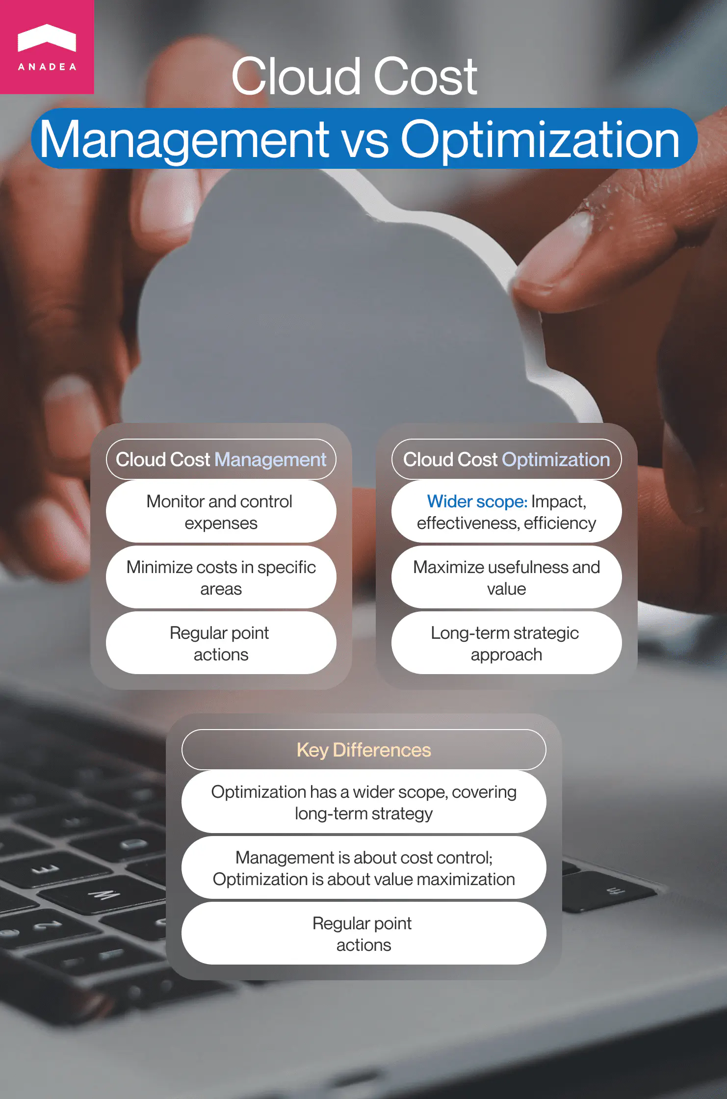 Cloud cost management and cloud cost optimization difference