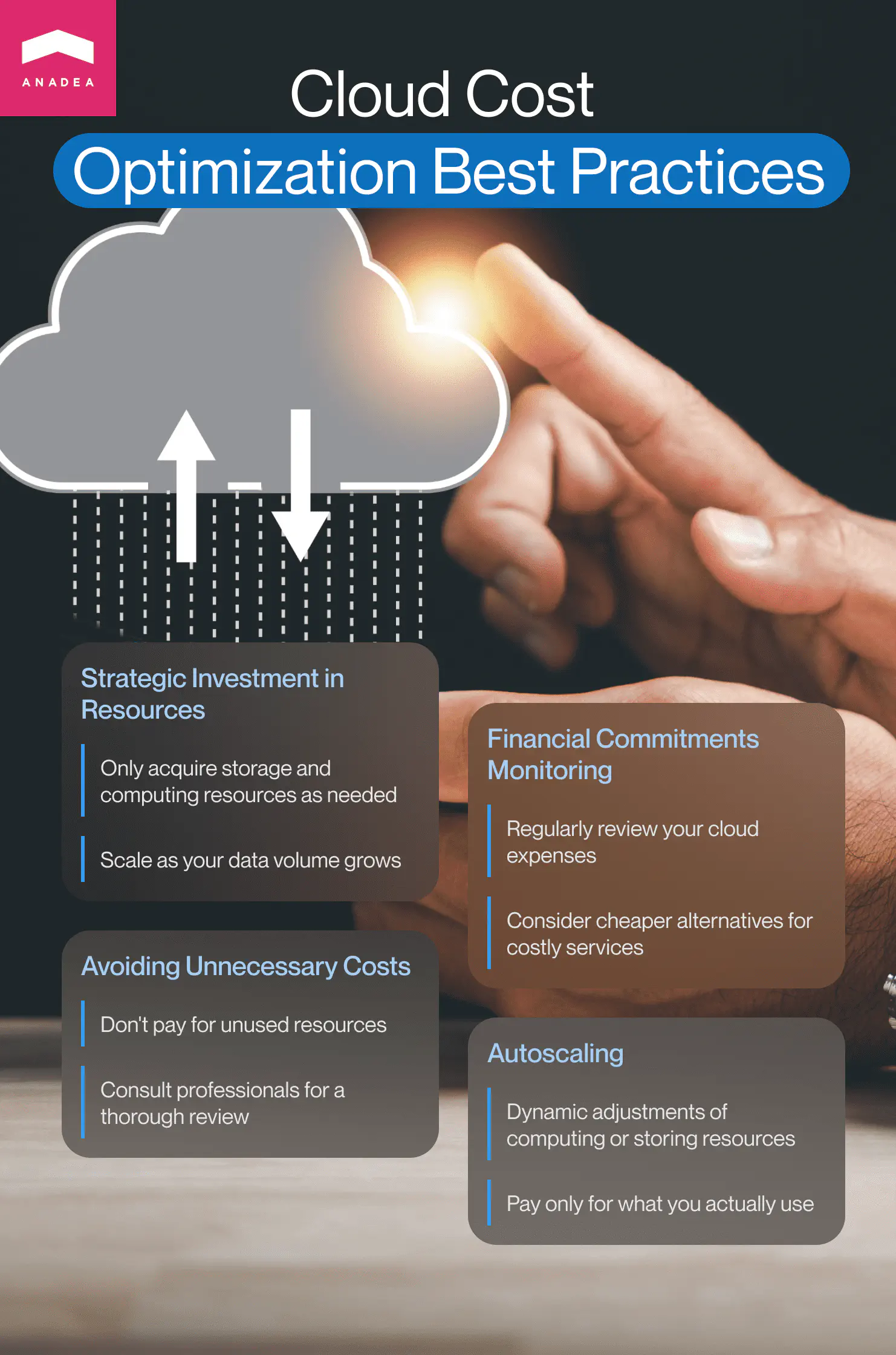 Cloud cost optimization best practices