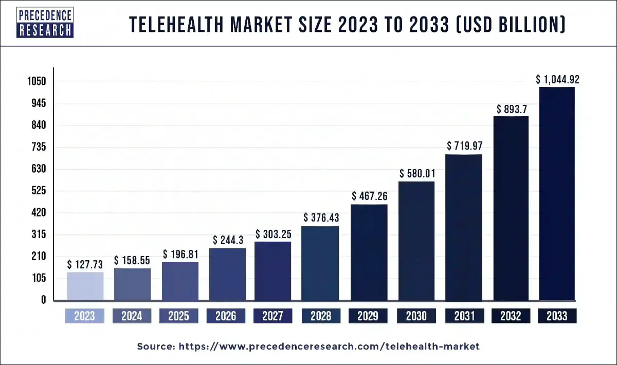 telehealth_market_chart.jpg