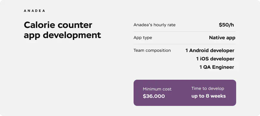 calorie counter app cost