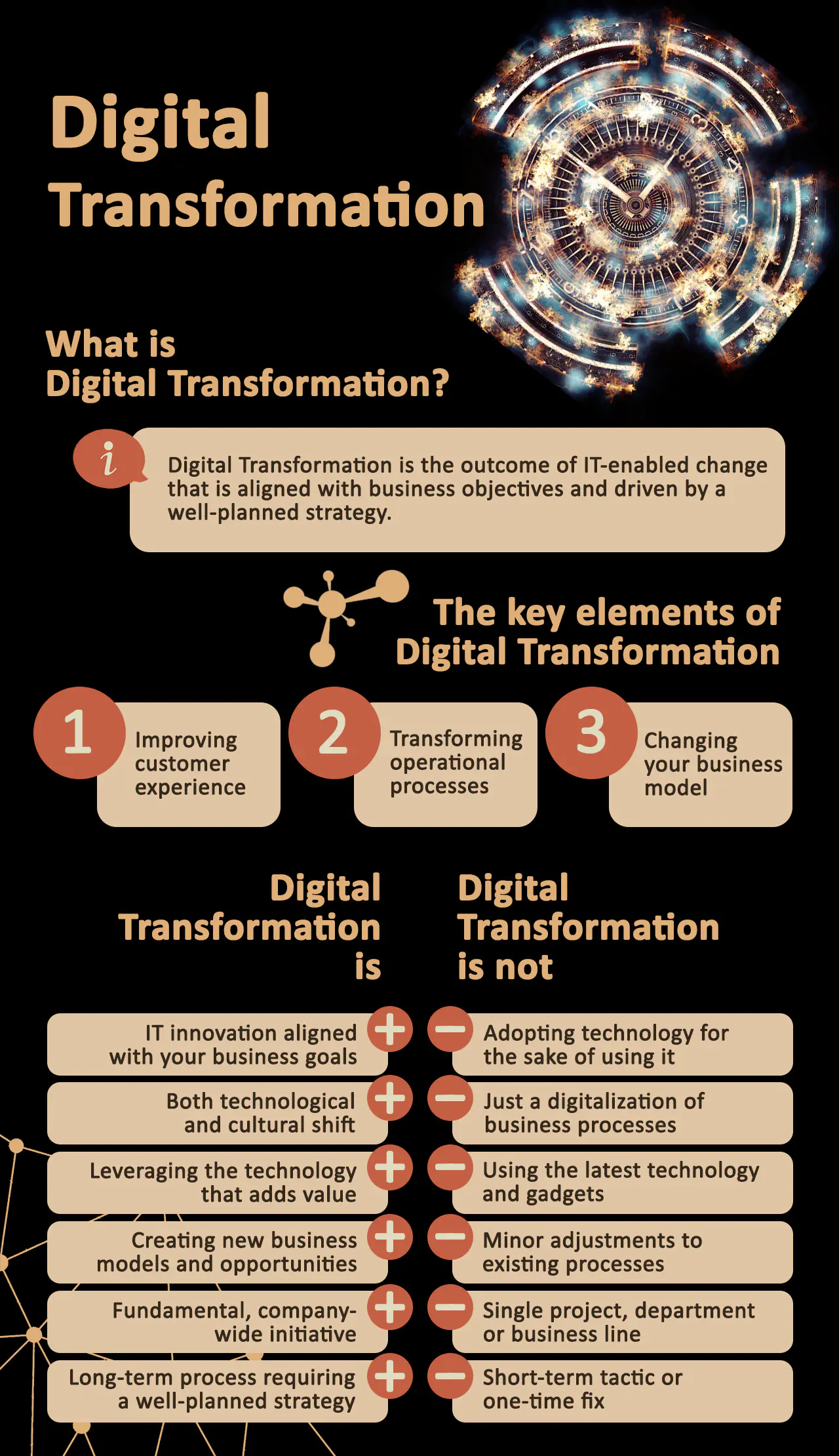 What is digital transformation - infographic