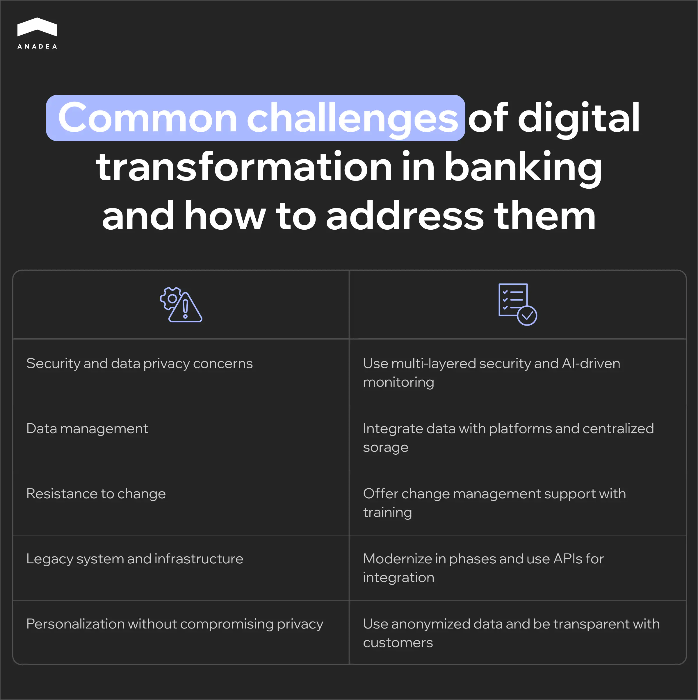 Common challenges of digital transformation in banking and how to address them