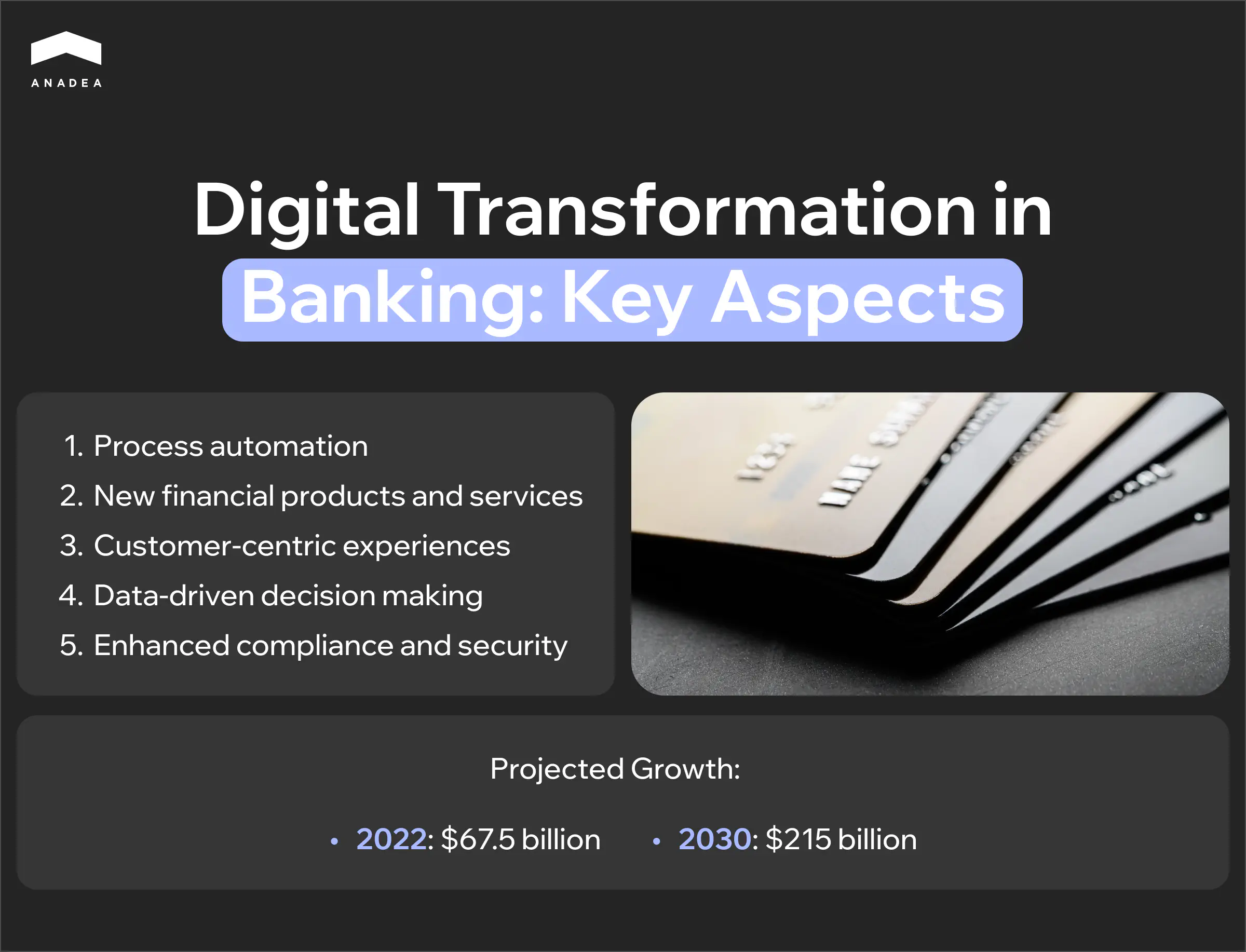 Key aspects of digital transformation in banking