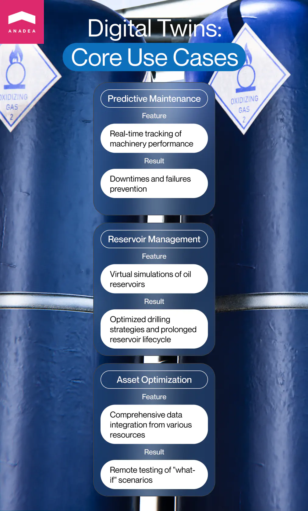 Use cases of digital twins in oil and gas