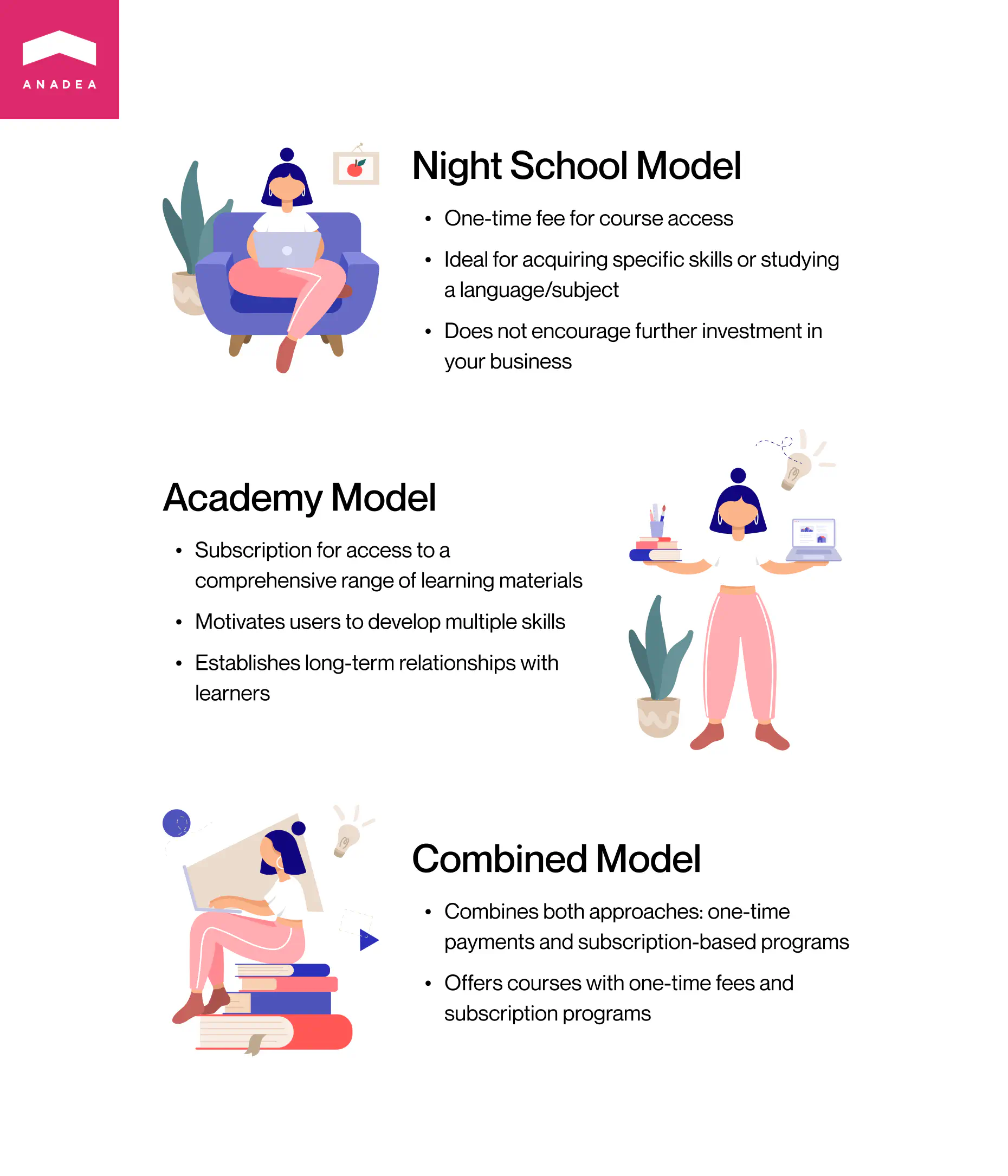 eLearning business models - Night school, Academy, Combined