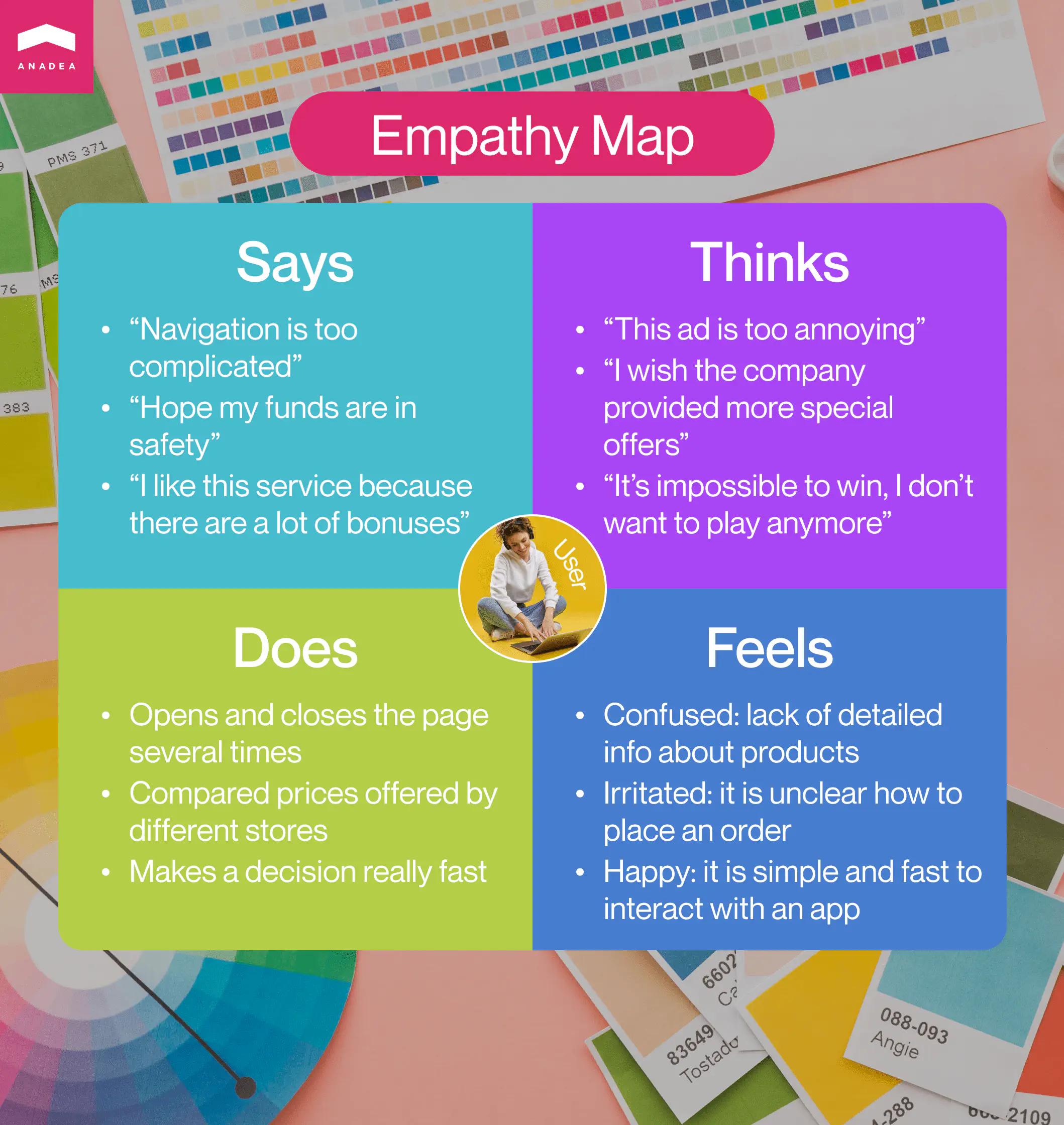 Says, Thinks, Does, Feels quadrants for an empathy map with examples