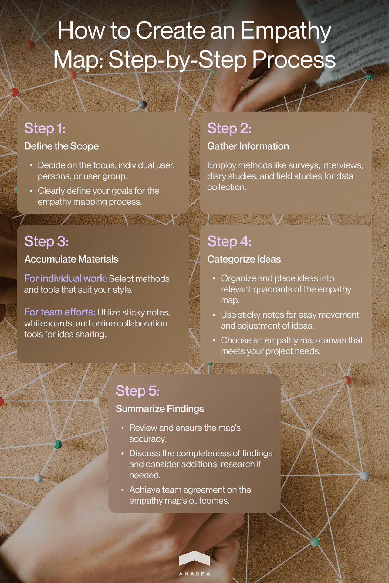 How to create an empathy map