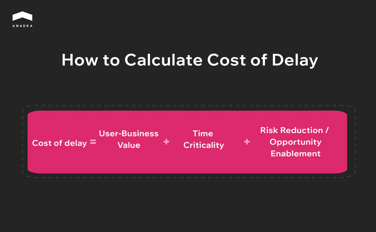 How to Calculate Cost of Delay