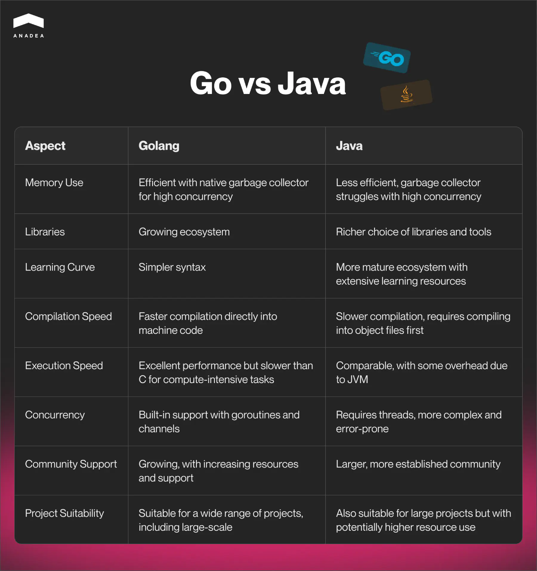 Go_vs_Java.jpg