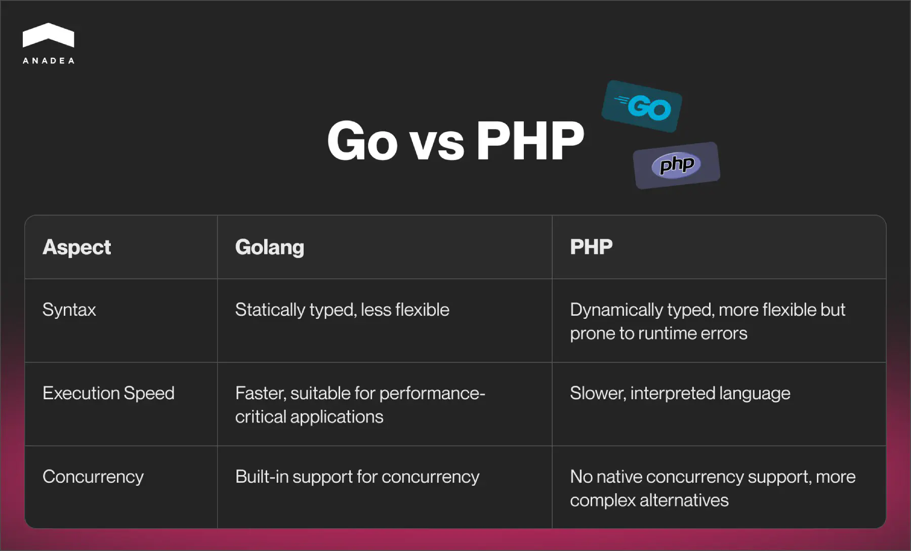 Go_vs_PHP.jpg