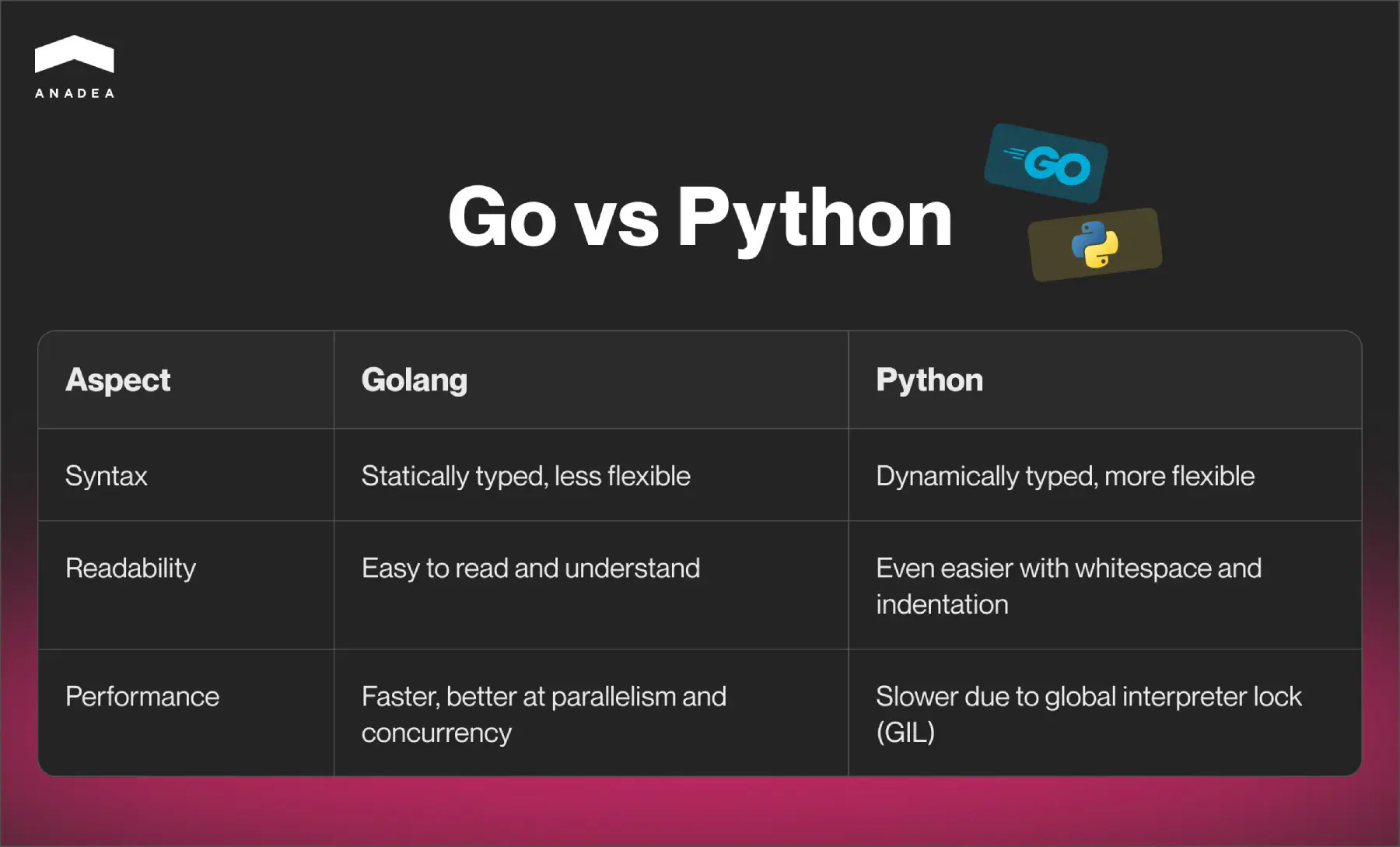 Go_vs_Python.jpg