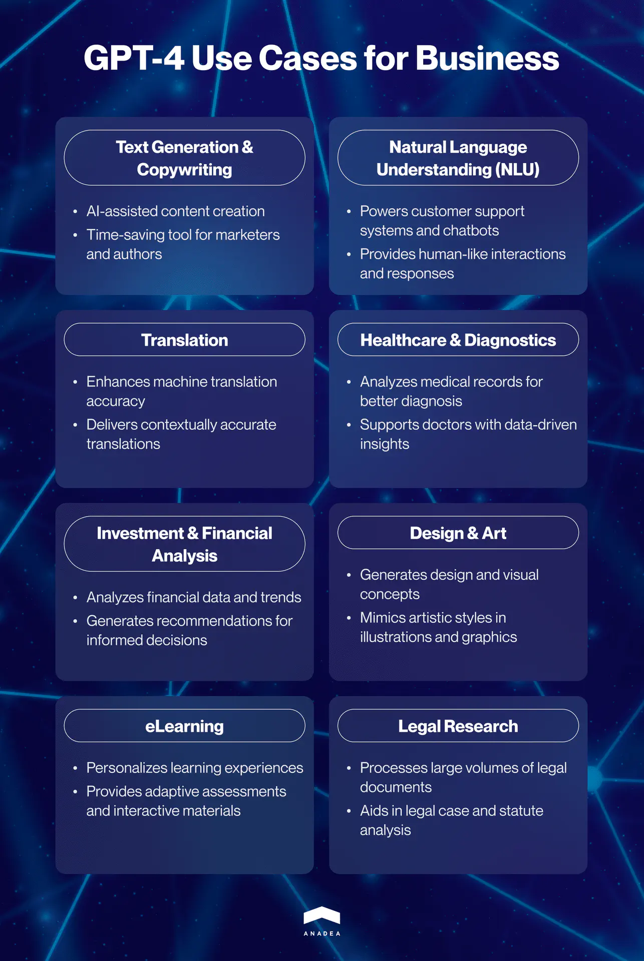 GPT-4 use cases for business