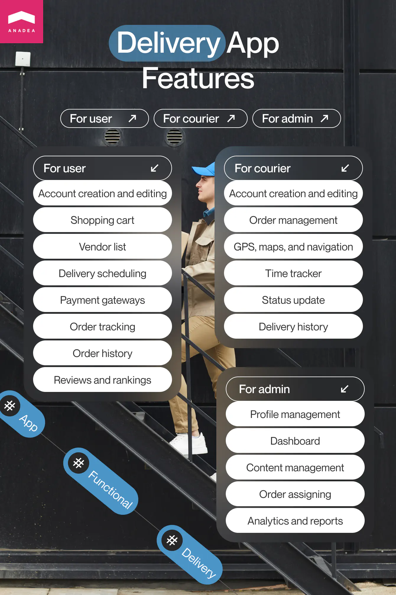 Grocery delivery app features - Infographic