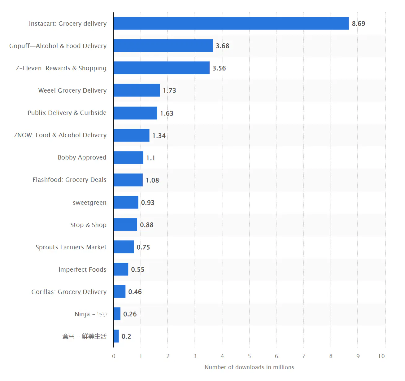 downloads chart