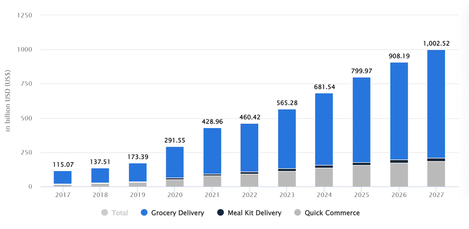 revenue