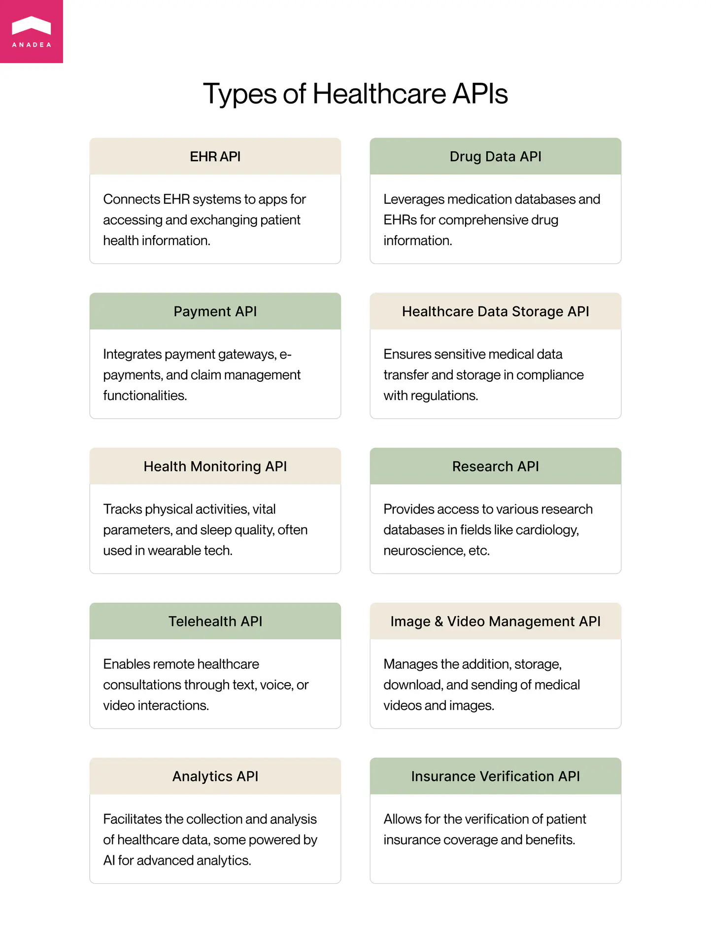 Different healthcare API types