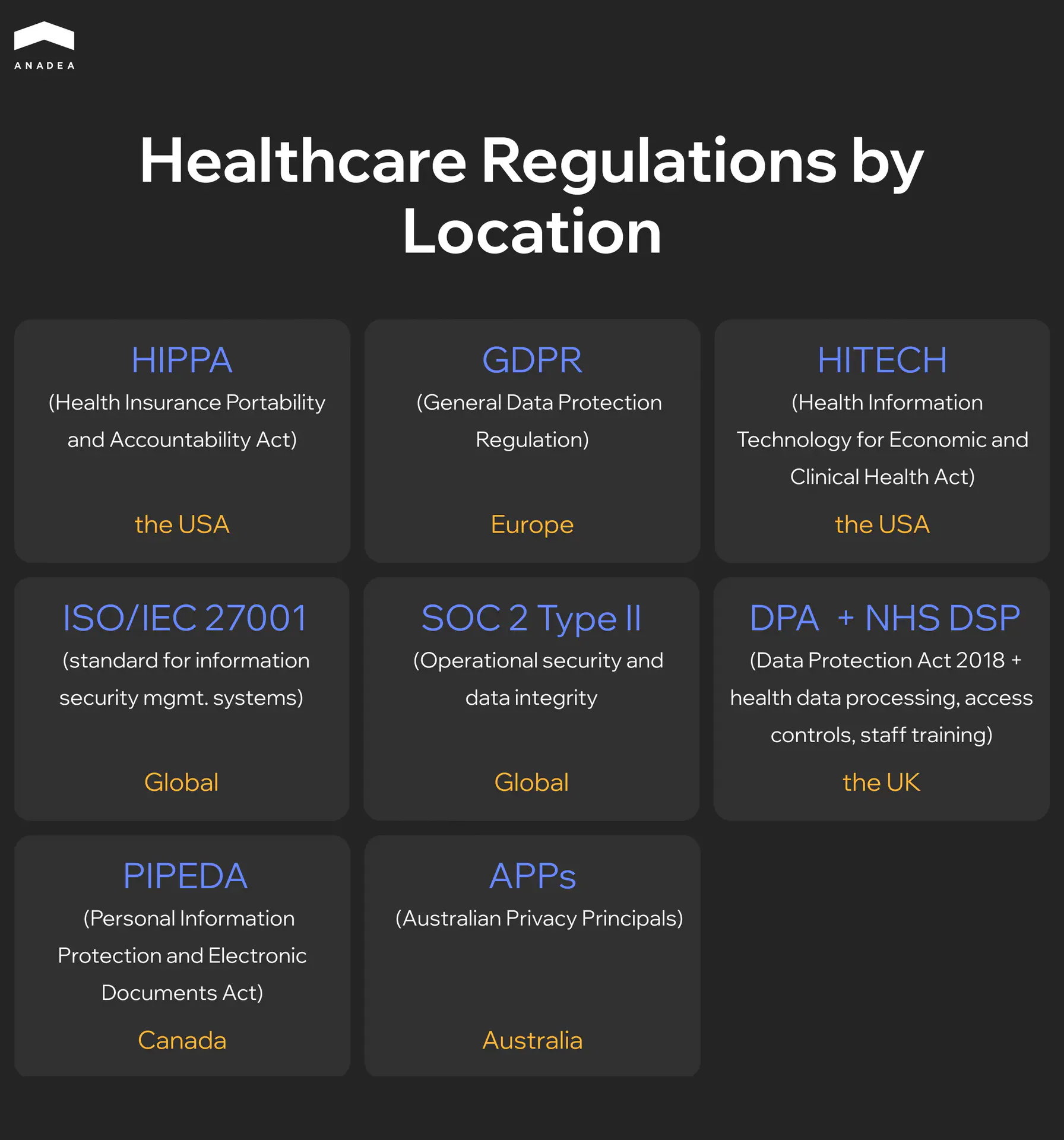 Location-specific healthcare regulations