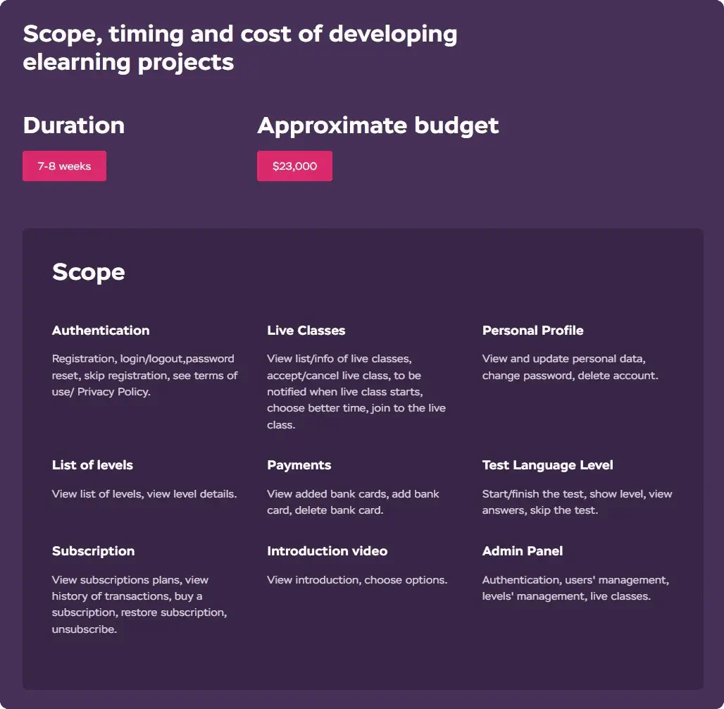 elearning software development scope and cost