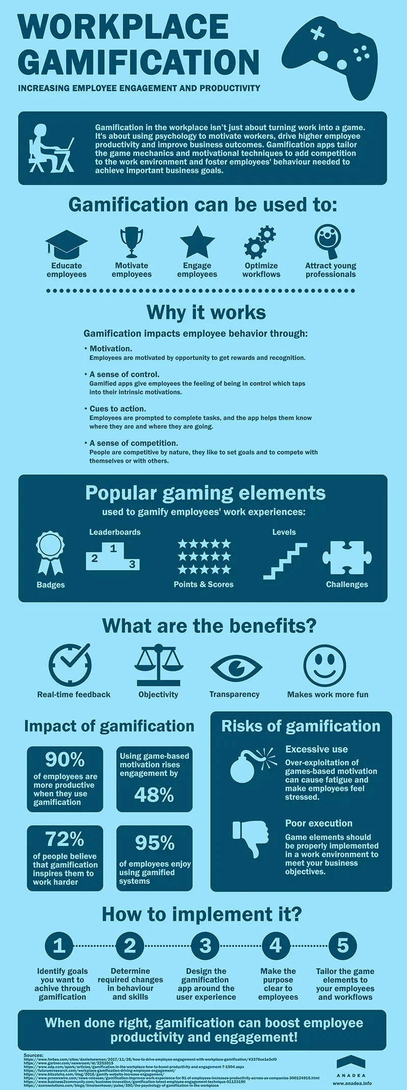 Infographic: Gamification in the Workplace