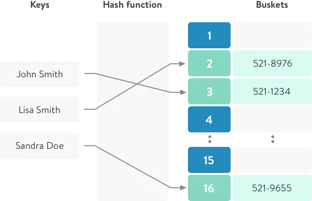 How insertion works