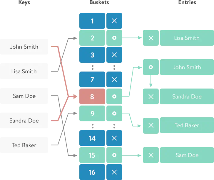 How search works