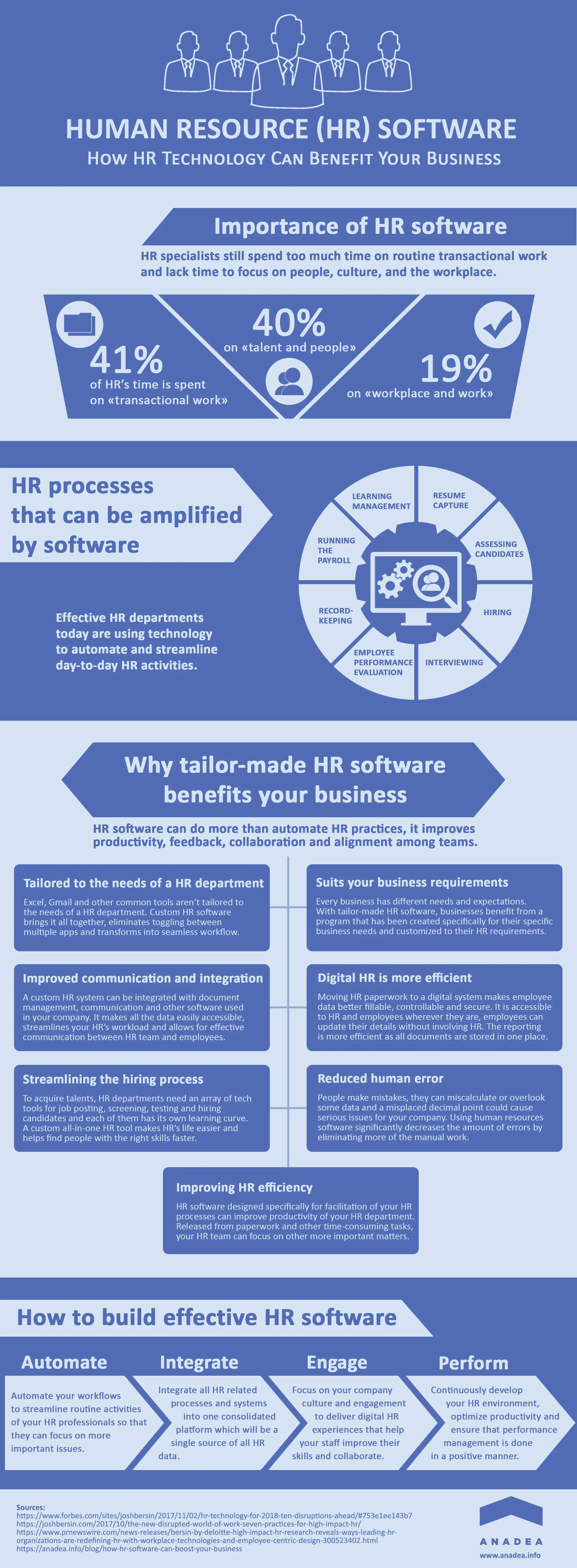 Infographic: Benefits of HR Software