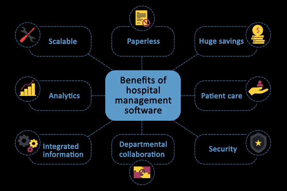 Hospital management software uses