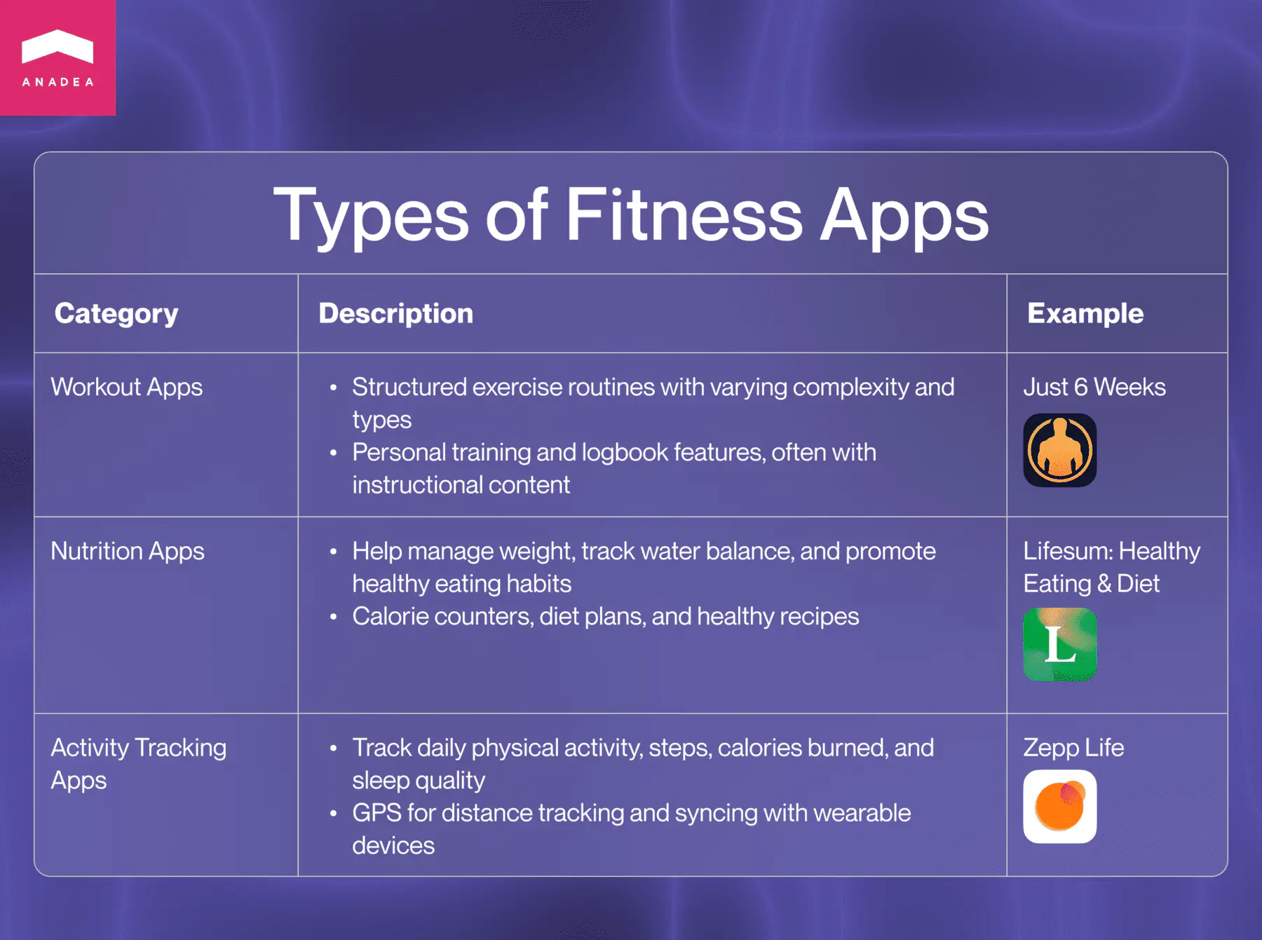 Types of fitness apps with examples