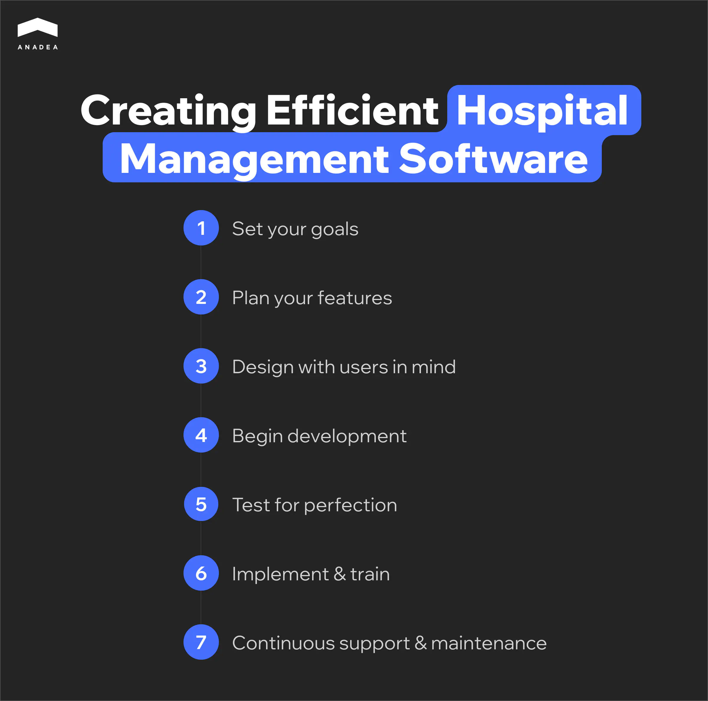 How to create hospital management software