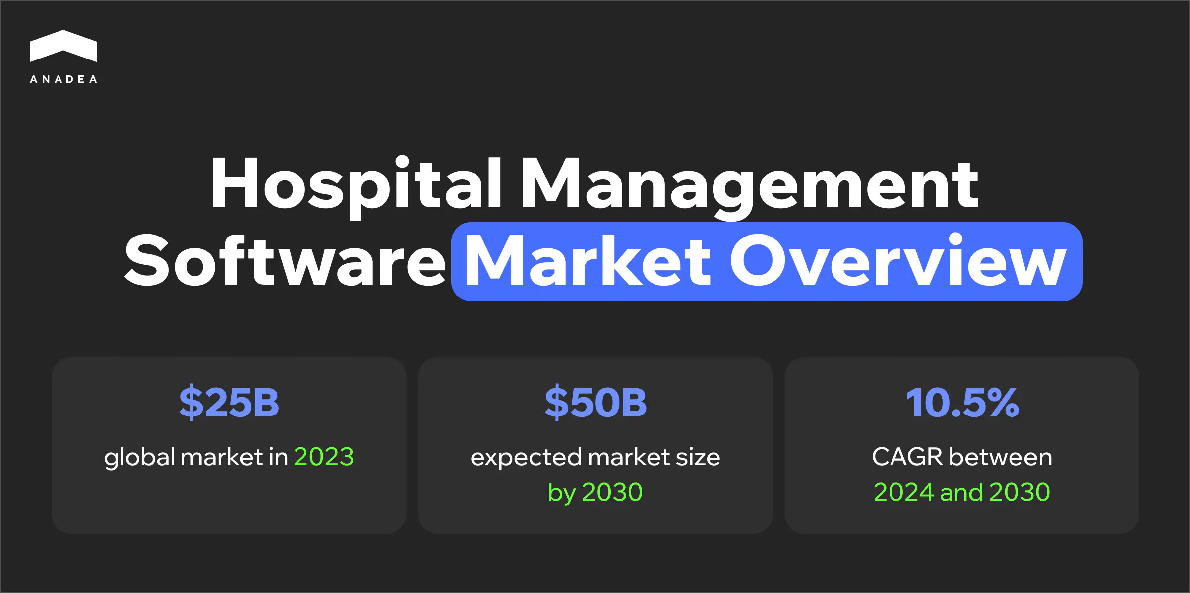 Hospital management software market overview