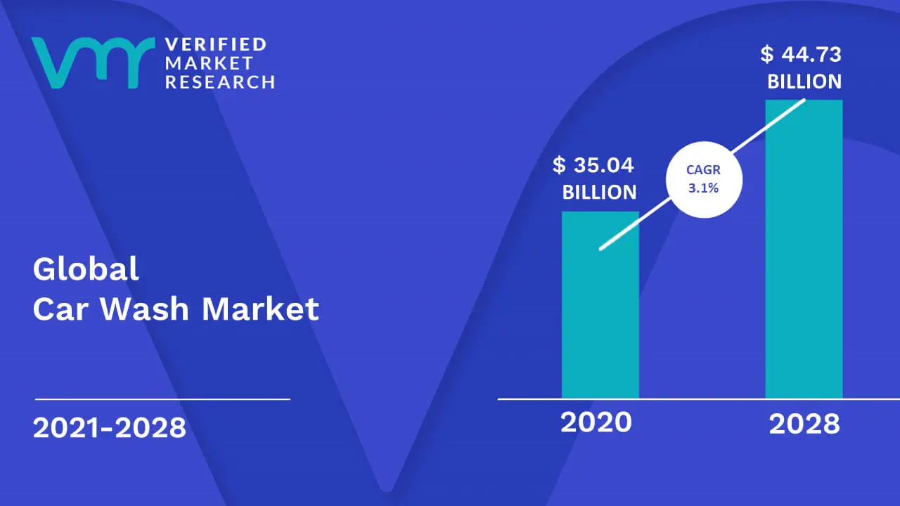 Car-Wash-Market-Size-And-Forecast.jpg