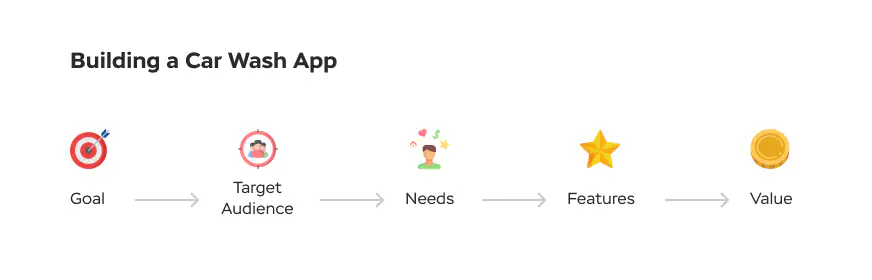 build_a_car_wash_app.png