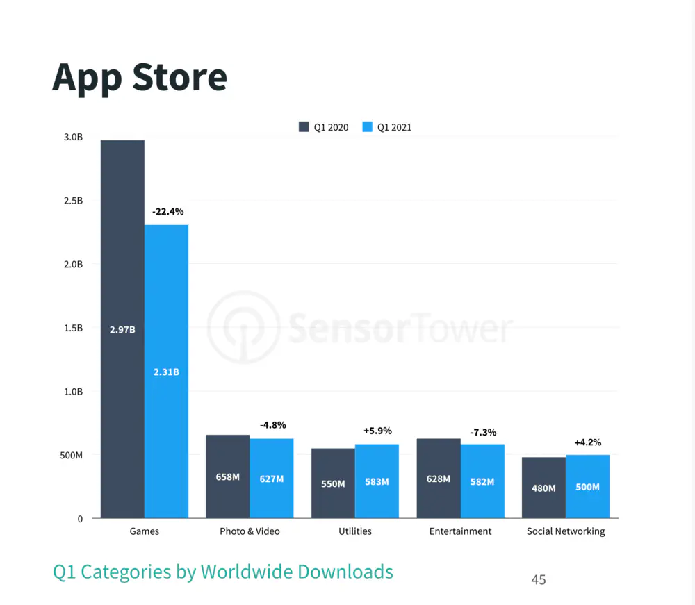 Sensor-Tower-Q1-2021-Data-Digest.png