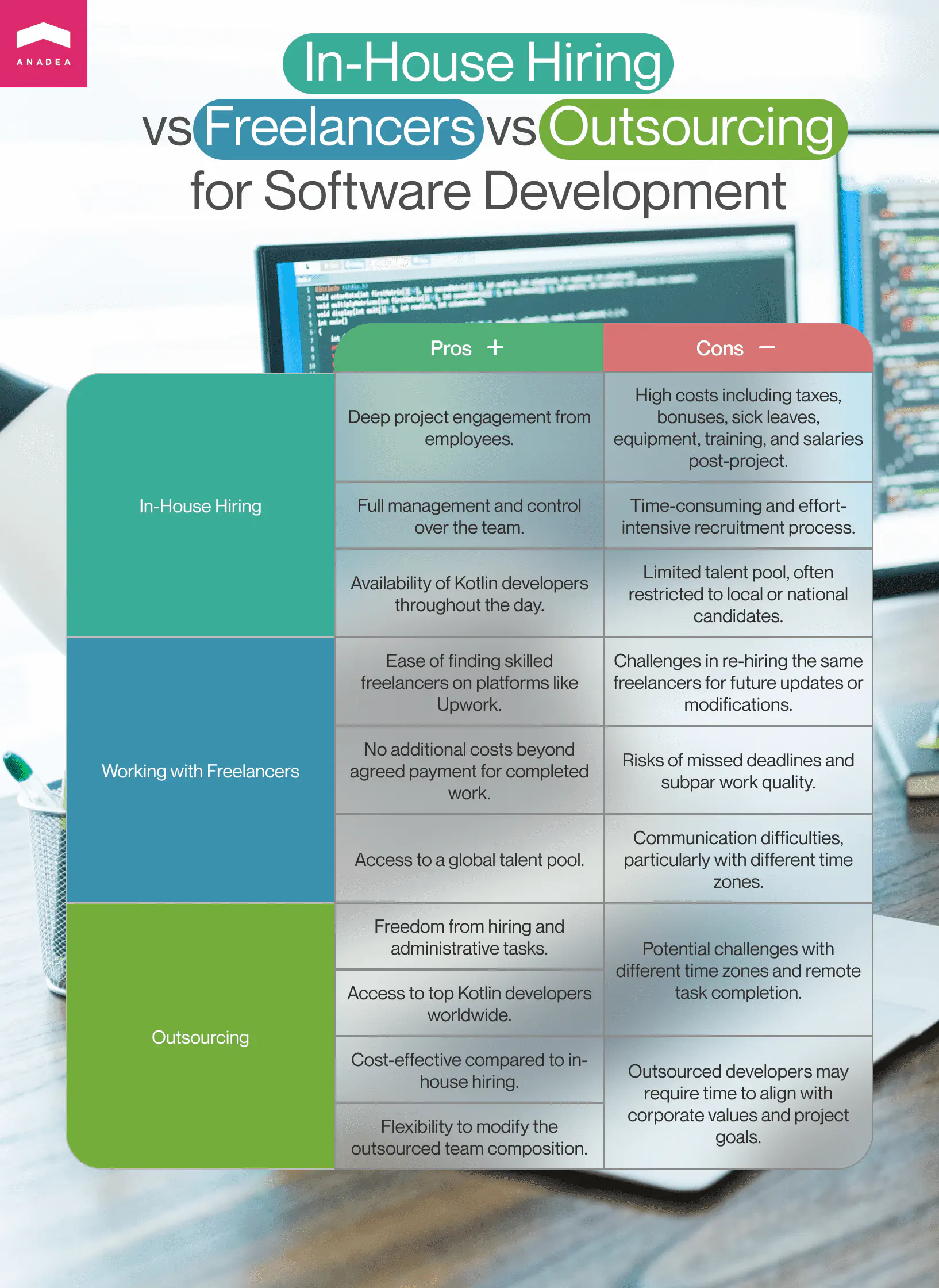 In-house hiring vs Freelancers vs Outsourcing for Custom Software Development