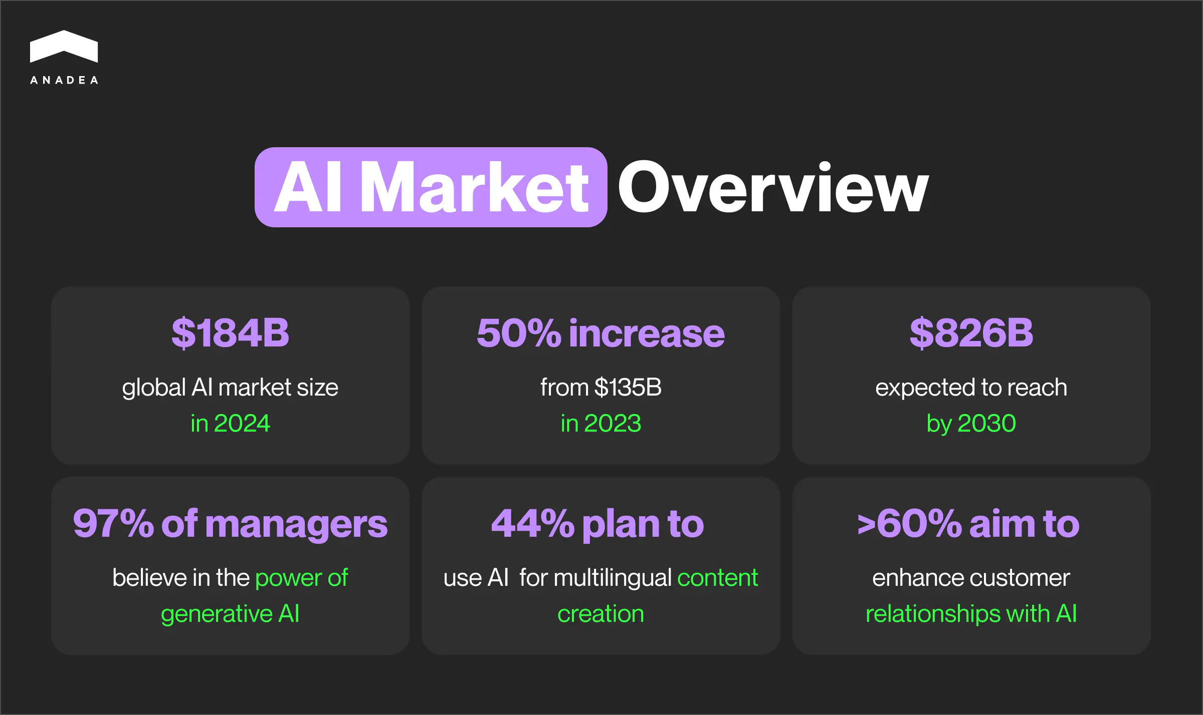 AI market overview