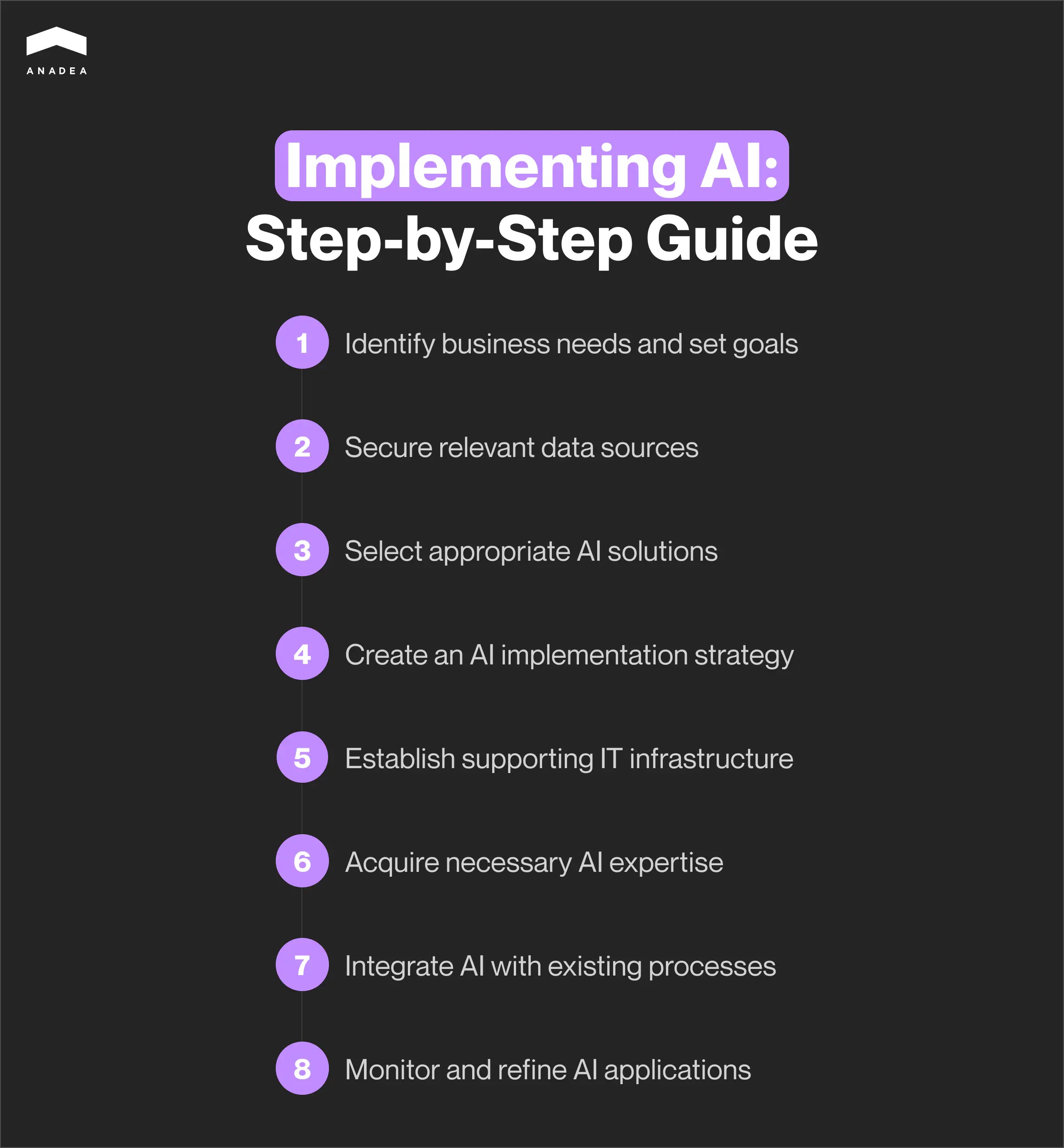 AI implementation guide